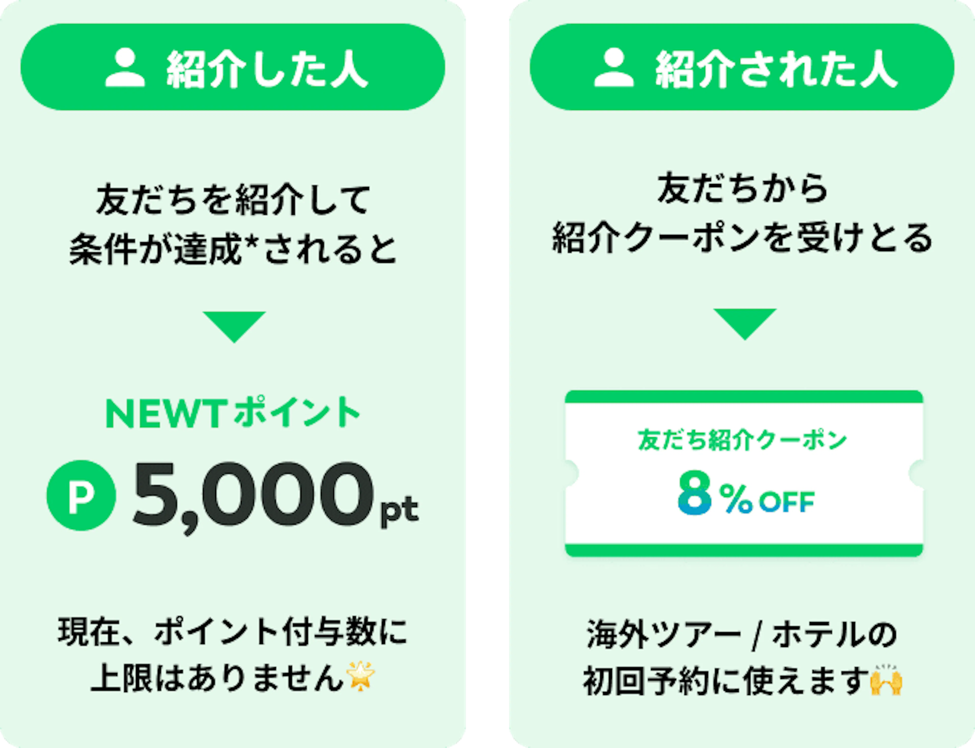 紹介した人: NEWTポイント 5,000pt / 紹介された人: 友だち紹介クーポン 8%OFF